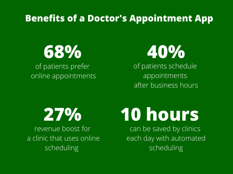 Doctor’s Appointment Application Development Greenice